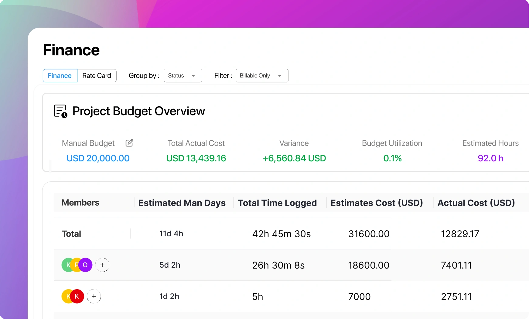 Financial insights report showing revenue, expenses, and profit margins