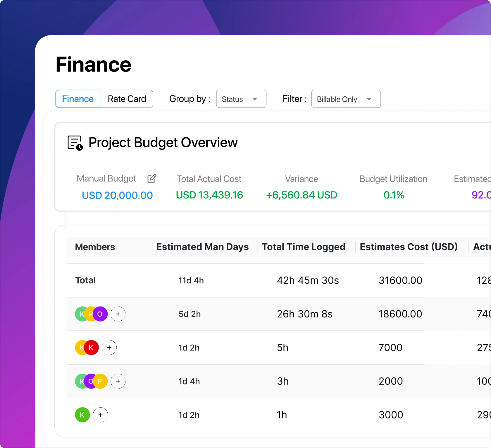 Profitability analysis dashboard comparing estimated vs actual project costs