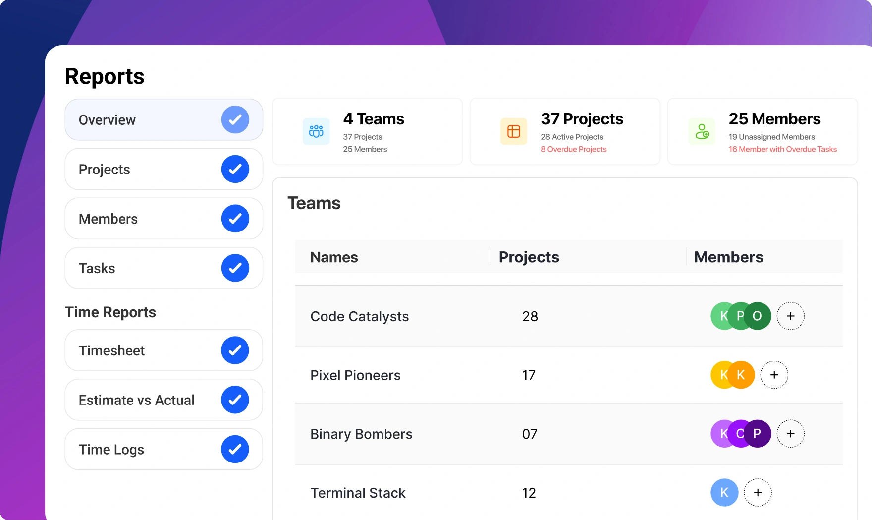 Comprehensive reporting dashboard with customizable charts and KPI metrics 